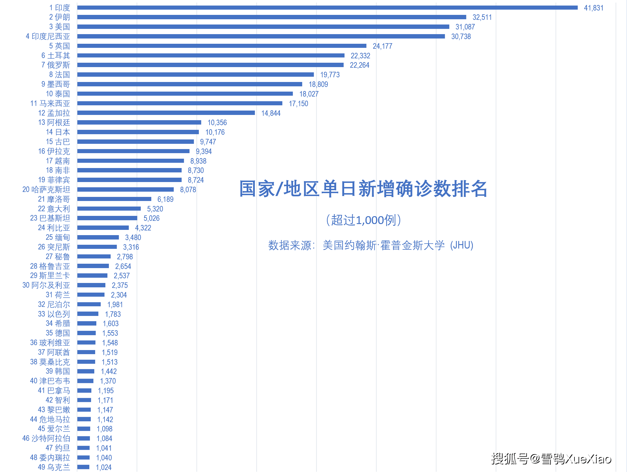 印度日增确诊病例再超4万例全球新冠疫情速览02202182