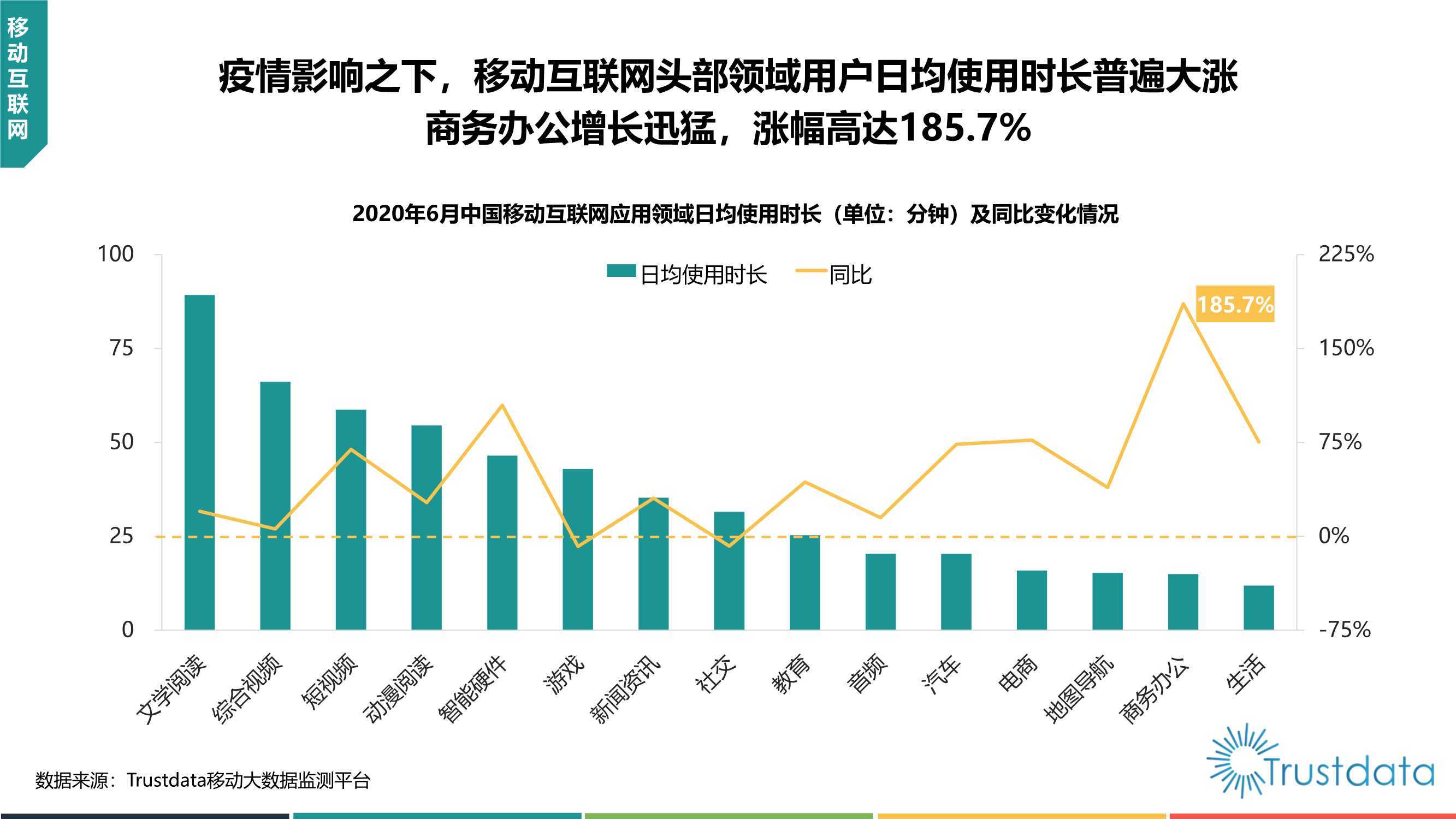 2020年上半年中国移动互联网行业发展分析报告