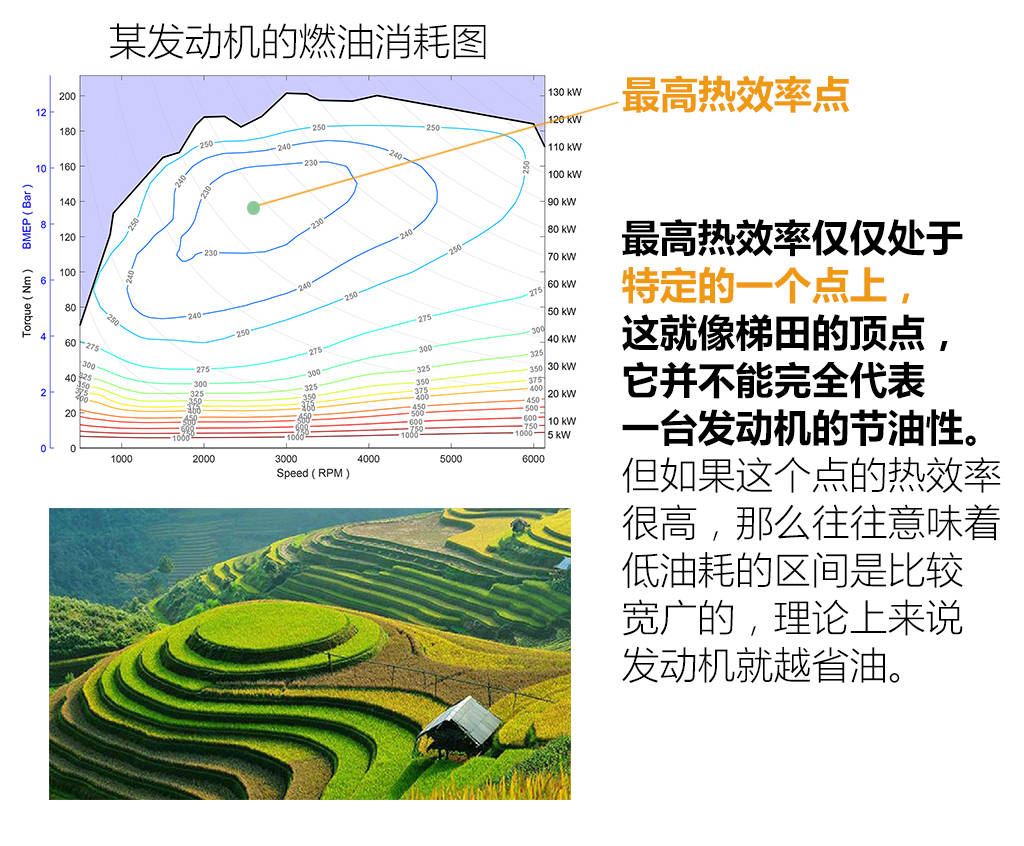 最高热效率43%——发动机技术再迎突破