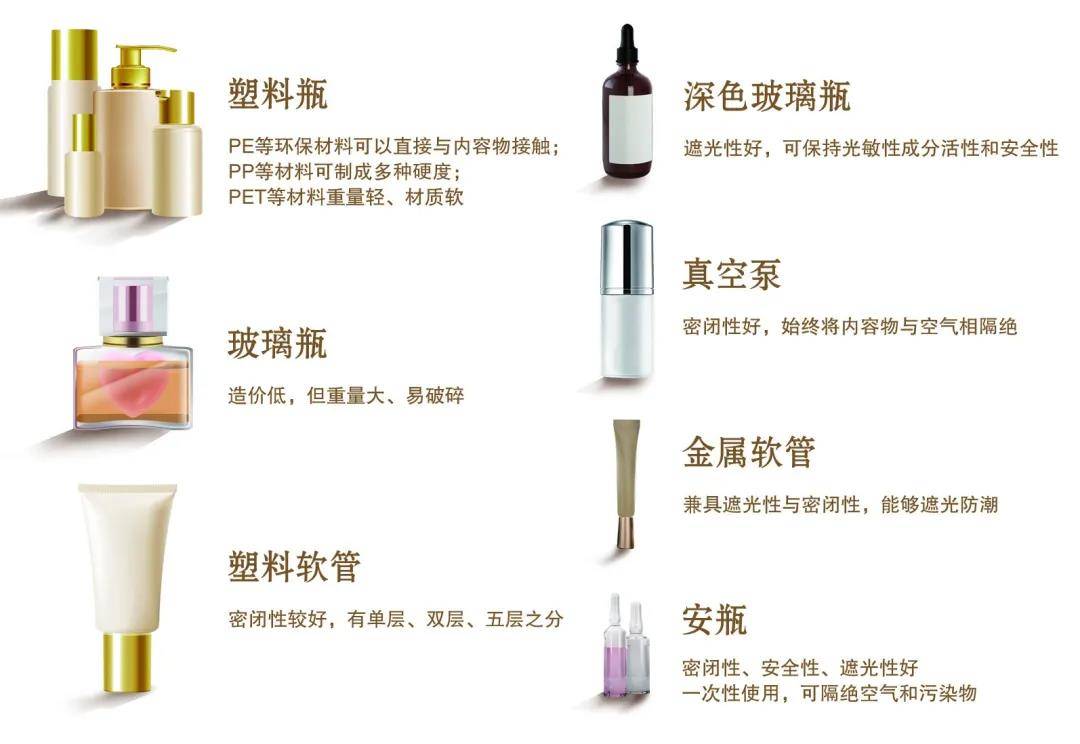 塑料管|【化妆品宣传周】成分要稳定，包装有讲究，带你了解化妆品内包材