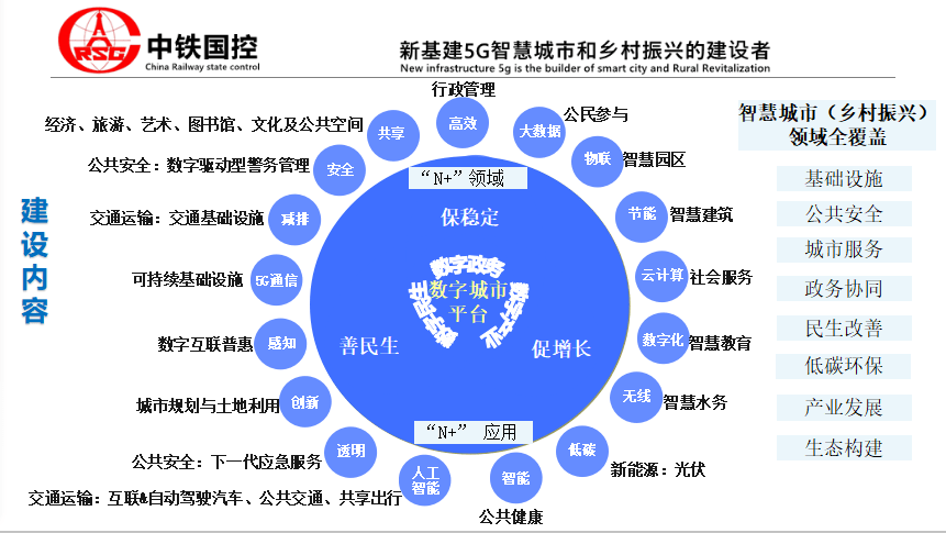 中鐵國控廣西公司簡介新基建5g智慧城市鄉村振興投資建設