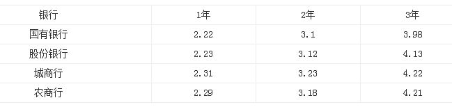 银行理财产品进入负收益时代?稳健理财怎么选?大额存单?可转债?