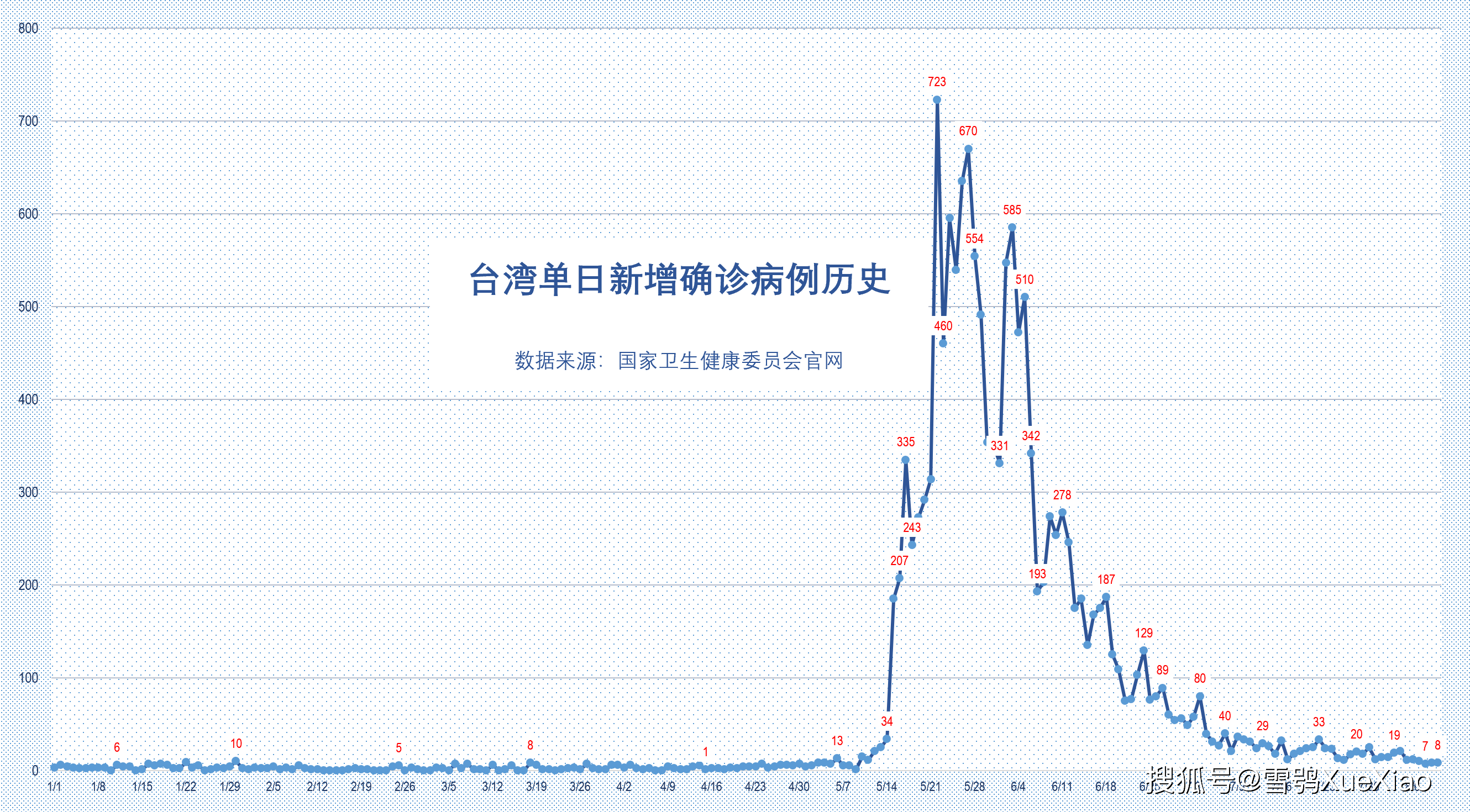 2021年gdp澳门总量_港澳回归后经济对比 香港GDP是澳门6倍,人均GDP却被反超(2)