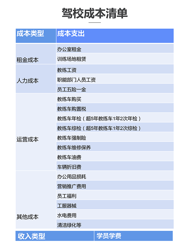 驾校成本高，压力大…未来驾培行业如何破局发展？
