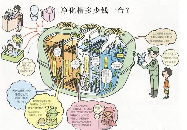 材质|国内净化槽多少钱？净化槽价格科普