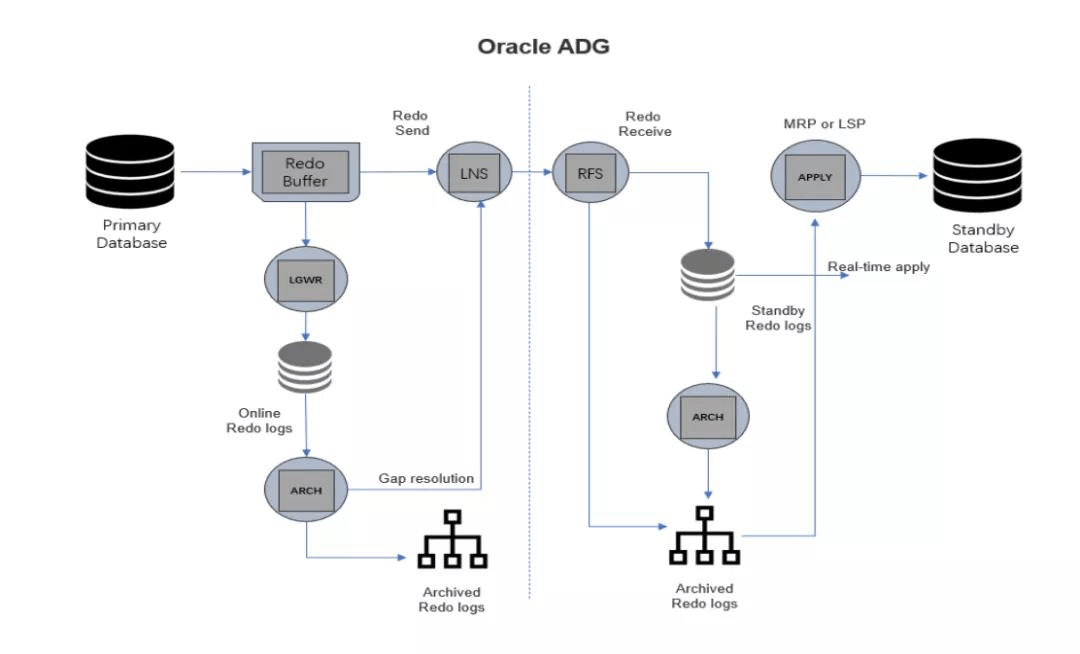 PostgreSQL高可用套件repmgr+pgpool_管理