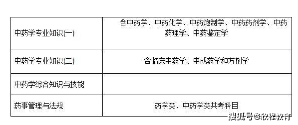 执业中药师和执业西药师的区别_国家执业西药师网_2023执业药师分数线