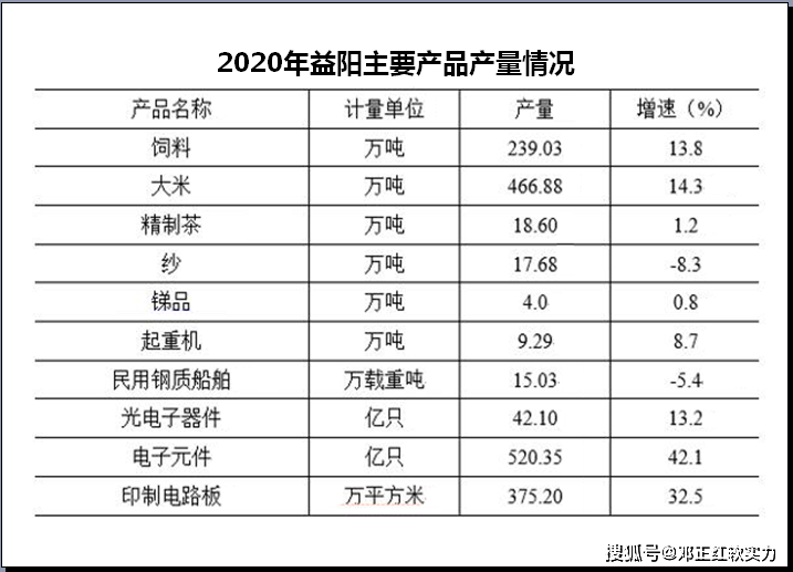 2021益阳GDP_2021年,各省市最新GDP排行榜(3)