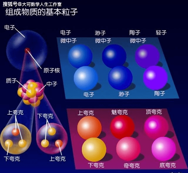 电子|(转)超弦理论是大宇宙统一理论么