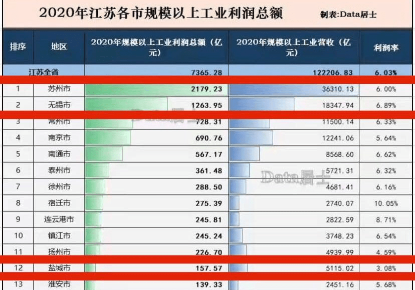 盐城市总人口_盐城总工会劳模爱心志愿服务团慰问抗疫医护人员家属