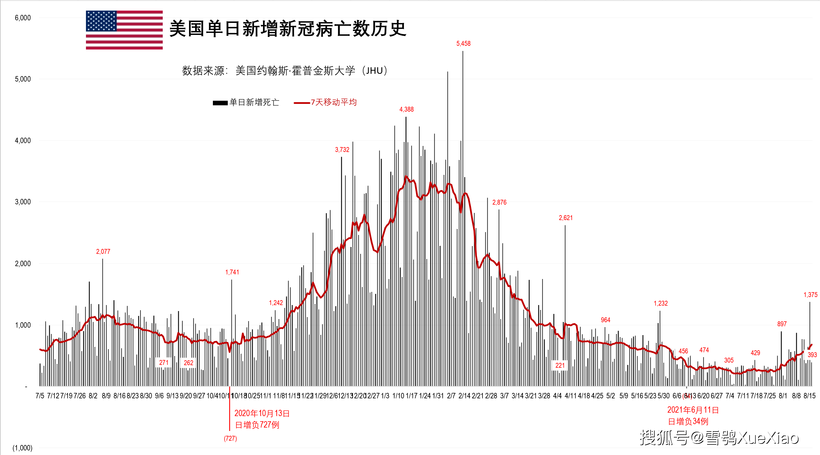 美国疫情新增曲线图图片