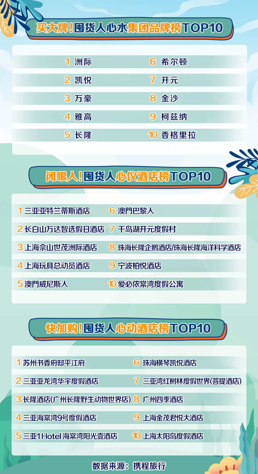 “囤旅行”省下723元不香吗？当代旅游囤货人行为鉴赏-科记汇