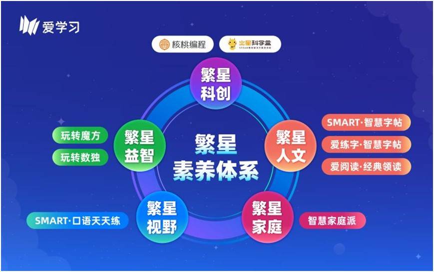 现在怎么快速开通伙伴计划 fc199778dfbf40399bdfe7920e6679dd.jpeg