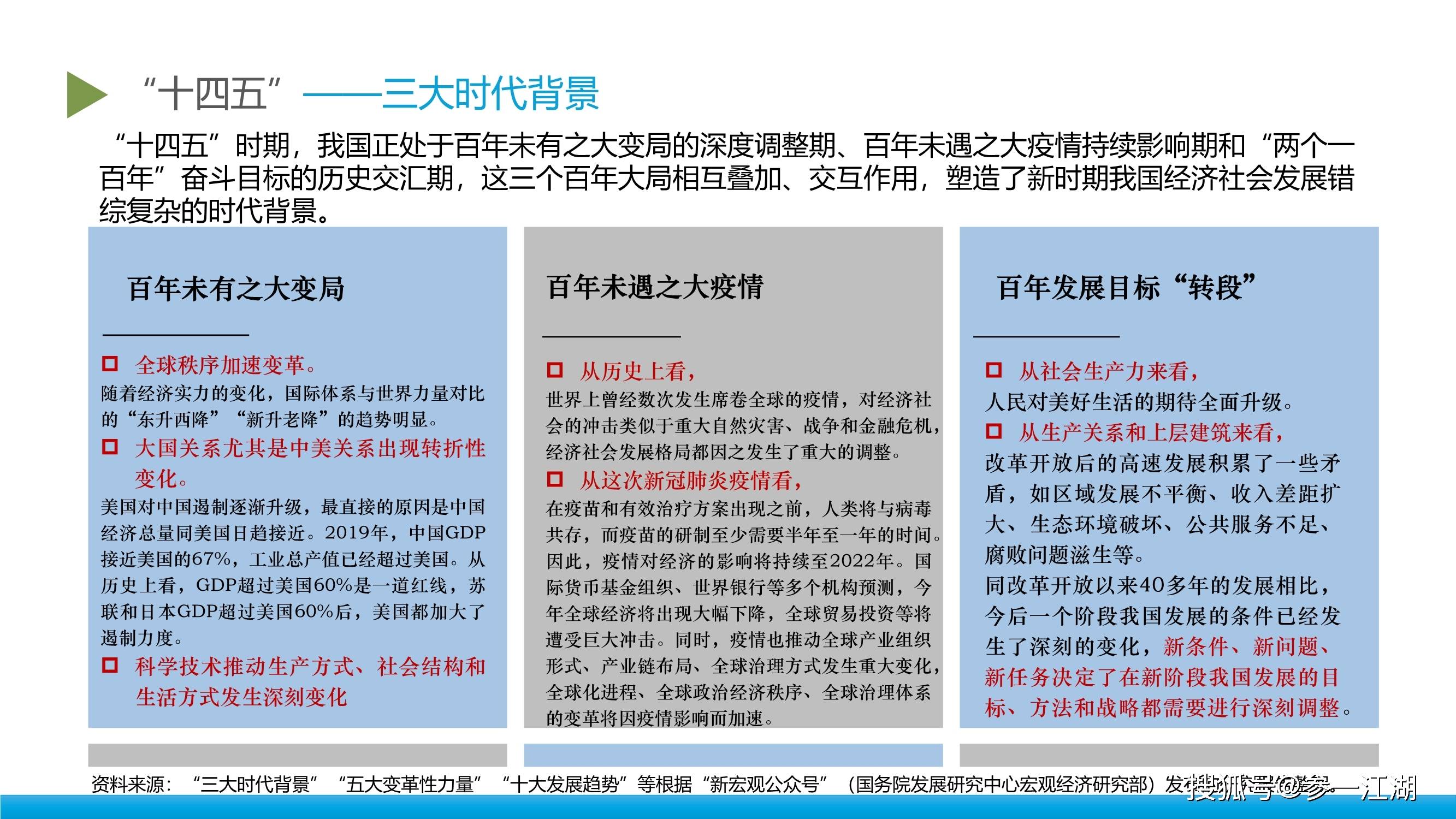 十四五时期中国保险业的变革与发展