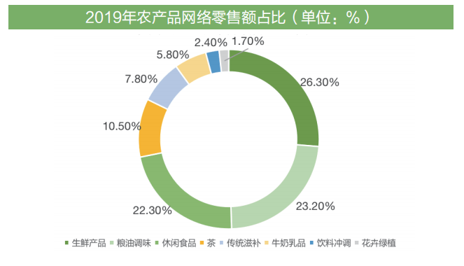 农产品十大交易平台_农业产品交易平台_农产品交易平台软件