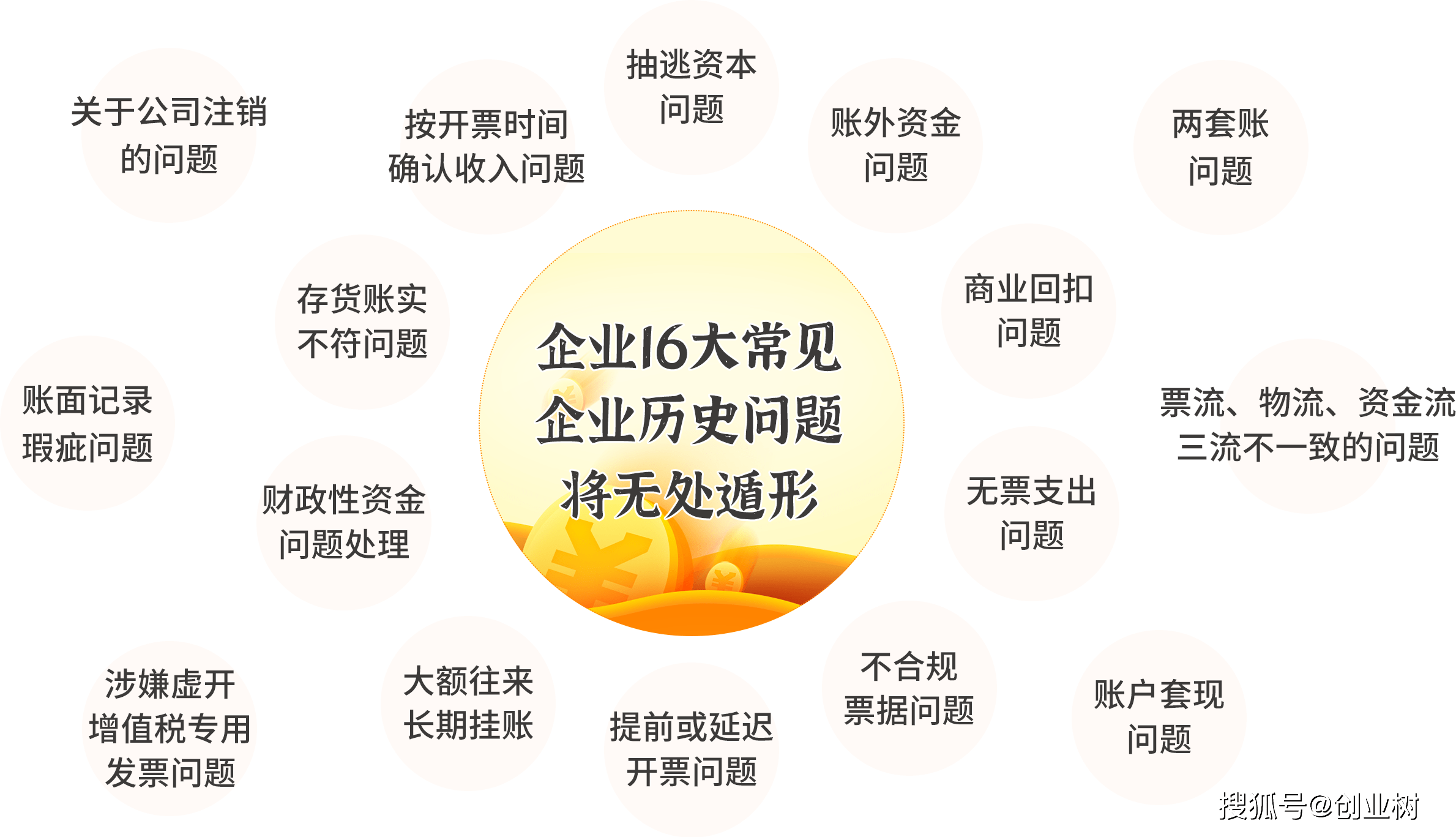 金税四期来势汹汹企业16大财税问题1招拨乱反正