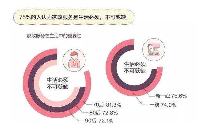 家政服务公司排行榜_第二季度全国最缺工排行榜已出炉,家政行业需求量仍很大