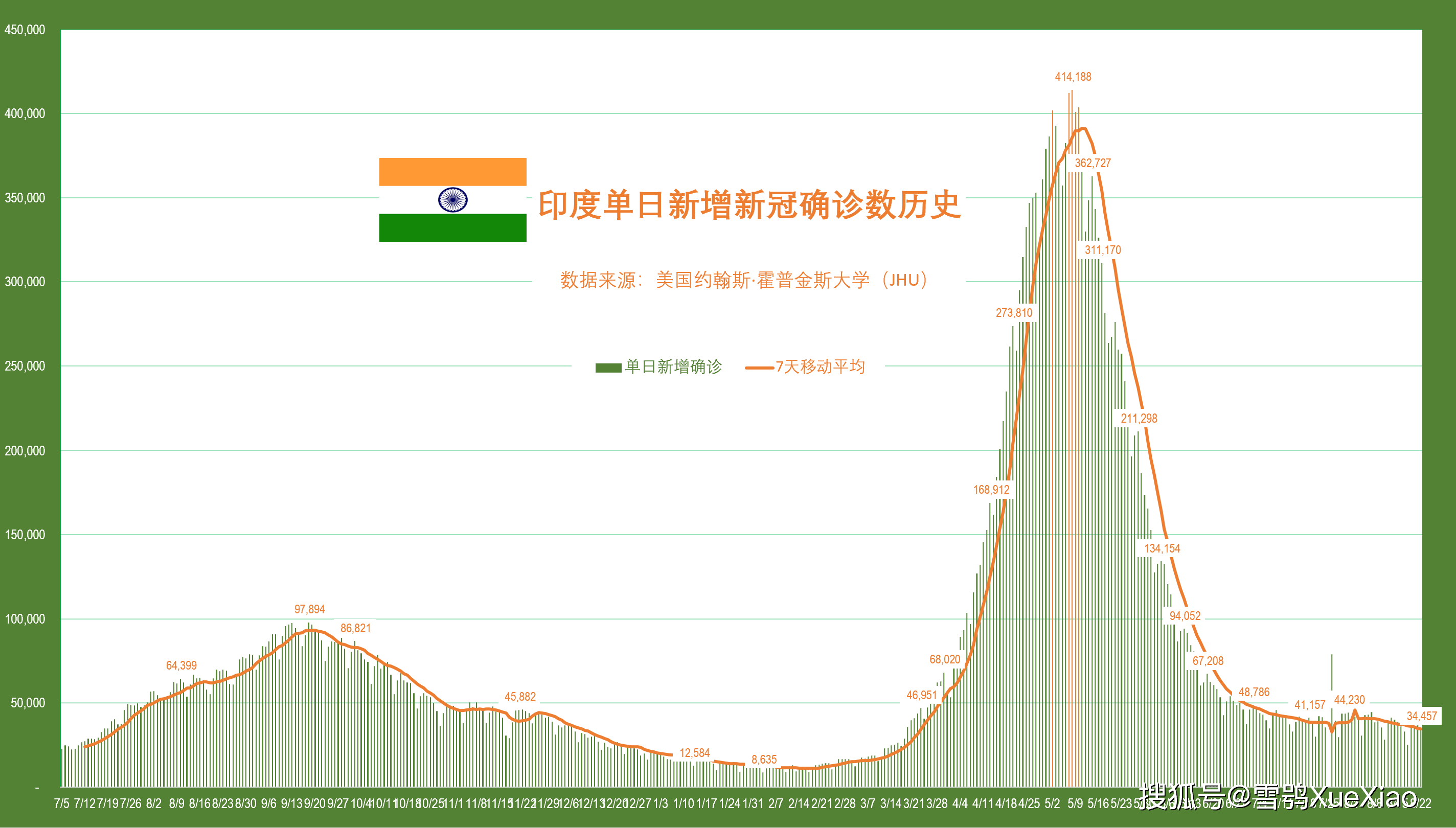 美國日增確診超23萬例世界第一全球新冠疫情速覽022021822