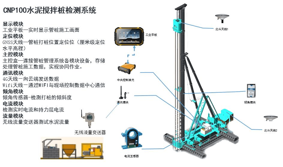 双轴搅拌桩施工规范图片