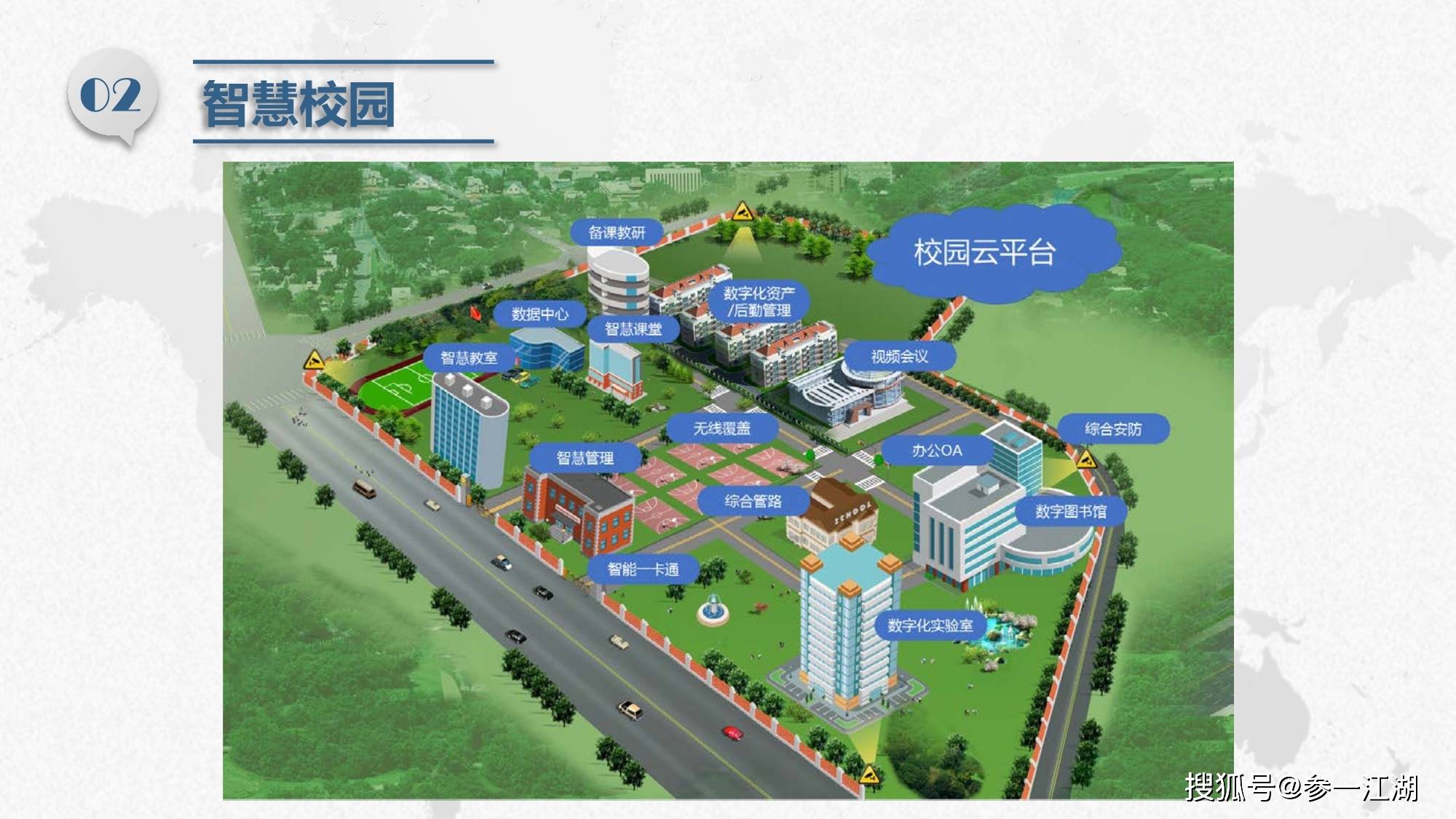 智慧校园总体解决方案(2021)