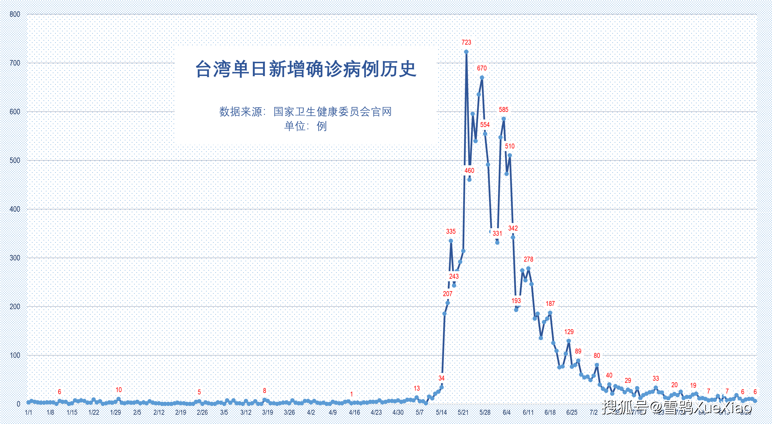 2021上半年全国gdp_2021上半年各省市GDP排行,谁掉队了(3)