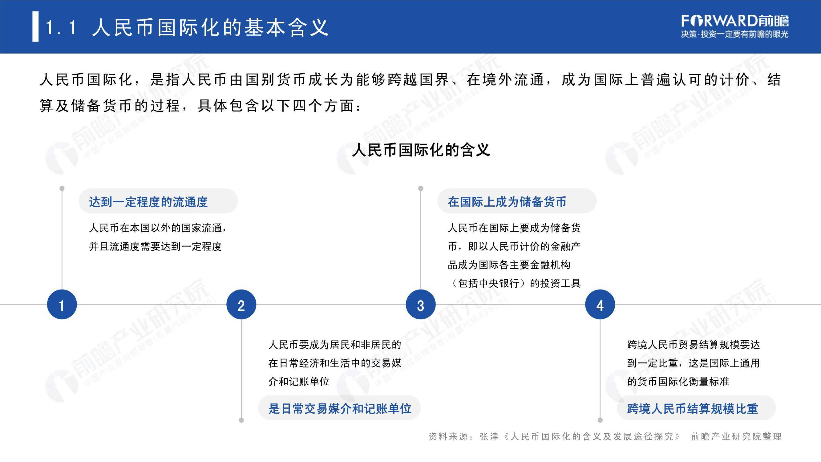 2021年人民幣國際化全景分析報告前瞻產業研究院