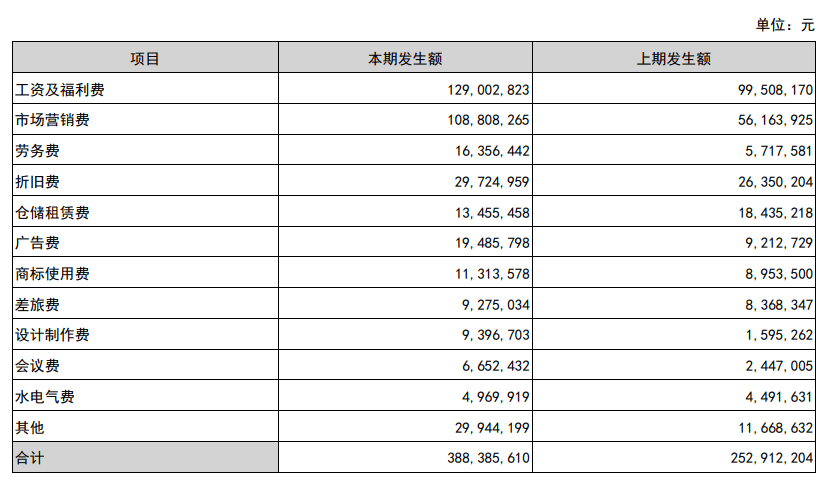 产品|张裕葡萄酒上半年净利3.72亿元不及疫情前,支付集团上千万商标使用费