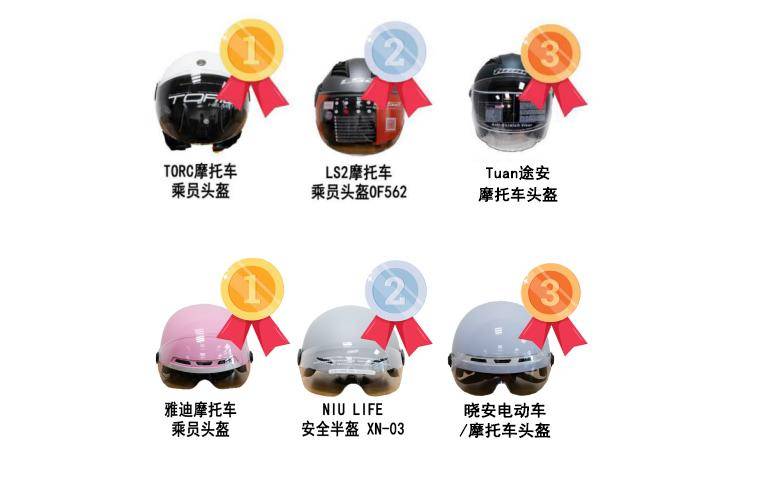 安全、舒适全都要！ 19款热销骑行头盔全方位评测