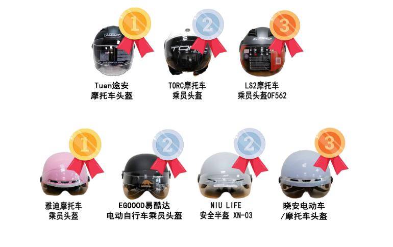 安全、舒适全都要！ 19款热销骑行头盔全方位评测