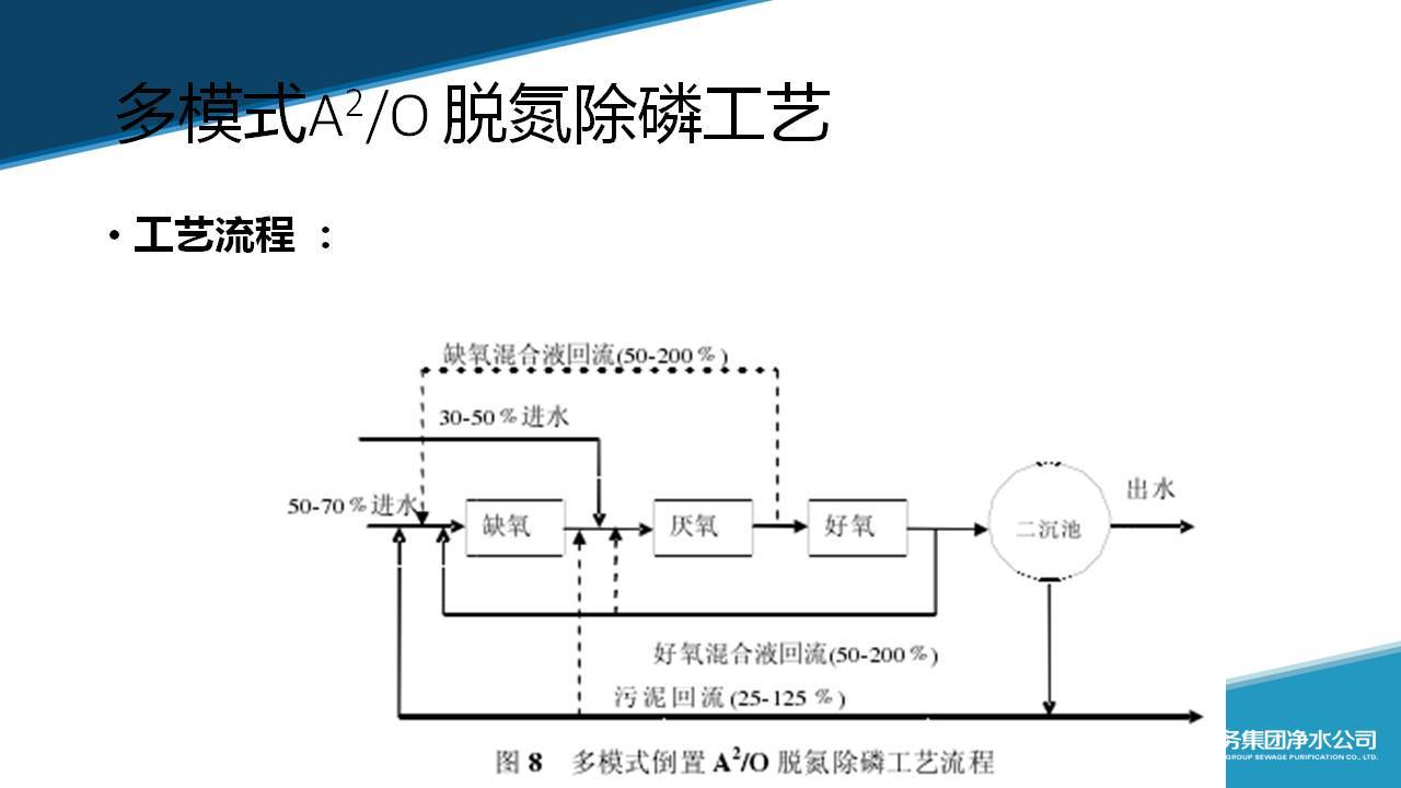 改良型a2o工艺流程图图片