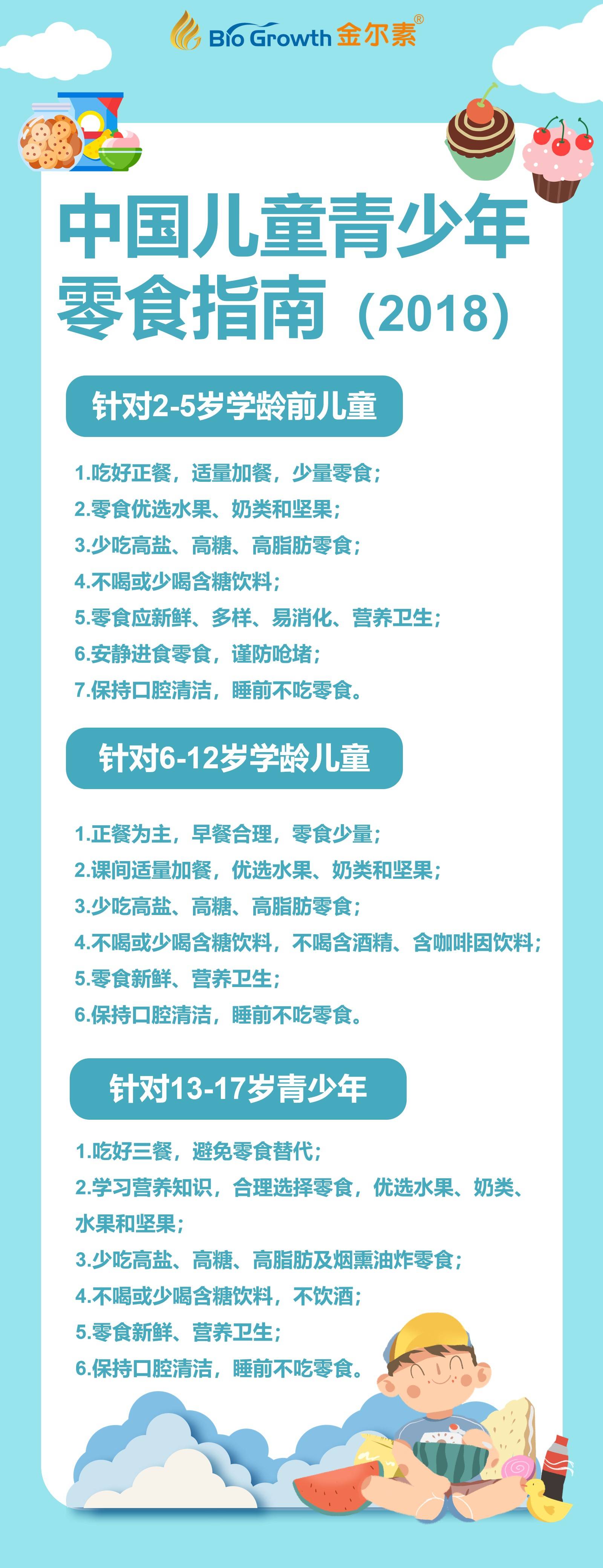 金尔素|【金尔素】来看看孩子各年龄阶段的零食指南吧!