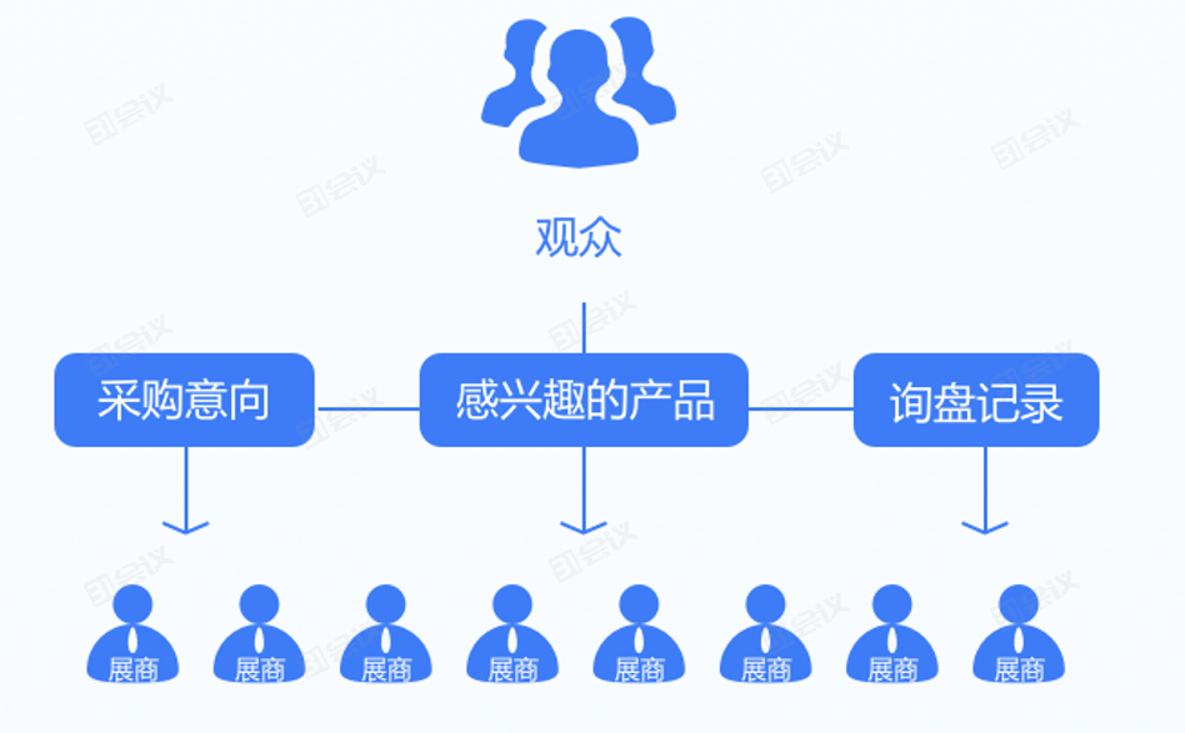 上新了好产品更新迭代就是这么快
