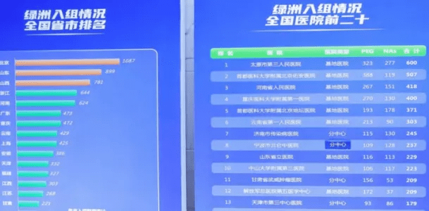 项目|天津这家医院荣获慢乙肝治愈“绿洲”项目“全国先进分中心医院”称号