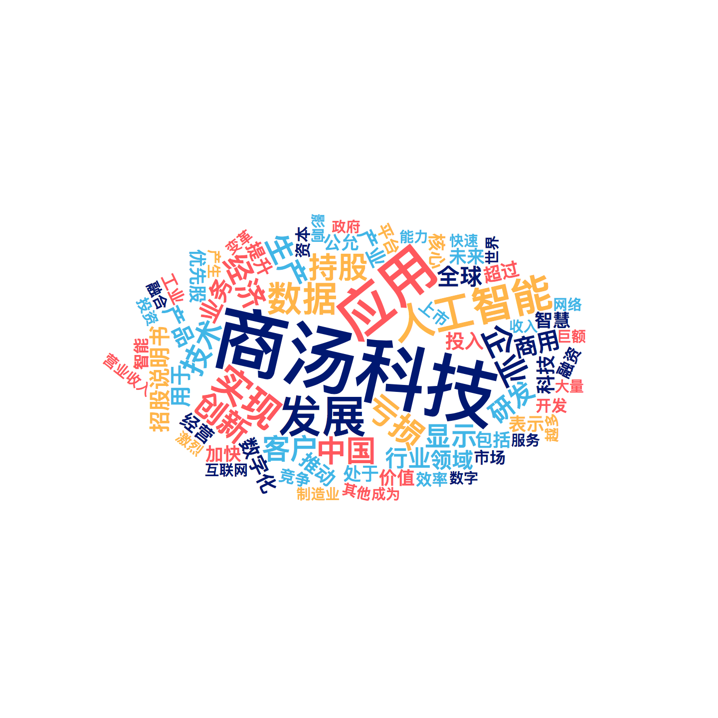 商汤科技计划赴港上市，三年累计亏损240亿元|景芃融资招商周洞察831_搜狐网