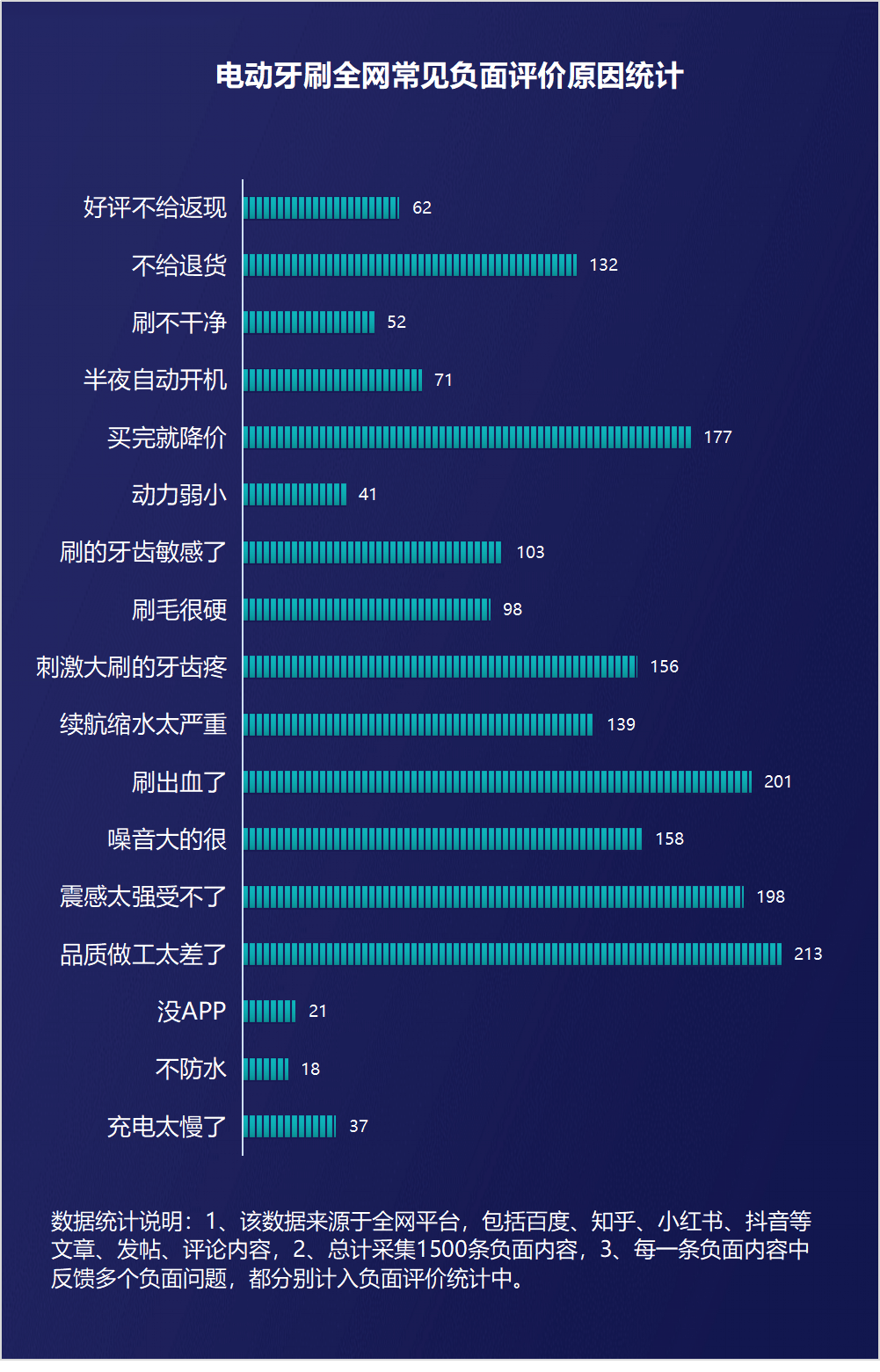品牌|送领导长辈电动牙刷好吗?牙生总结电动牙刷干货和推荐