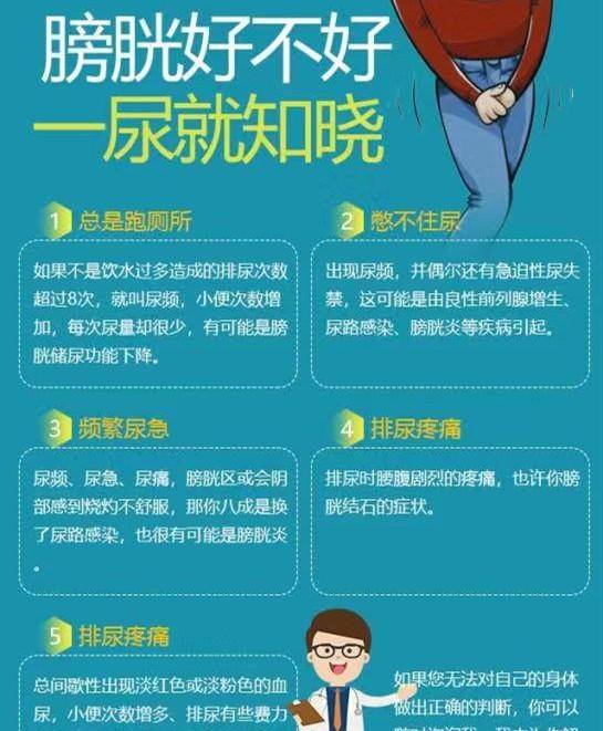 郑州科大医院科普你的膀胱好不好?看这5种"尿法"就知晓