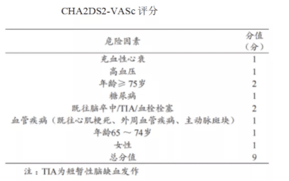 管理策略|【一“心”只为您“健”康】心房颤动患者的管理策略