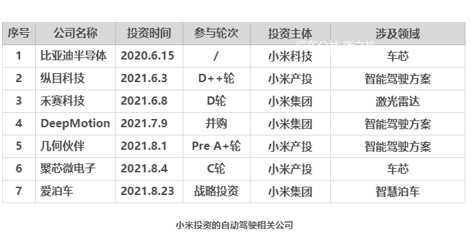 汽车|小米汽车正式注册，落户地官宣还会远吗？