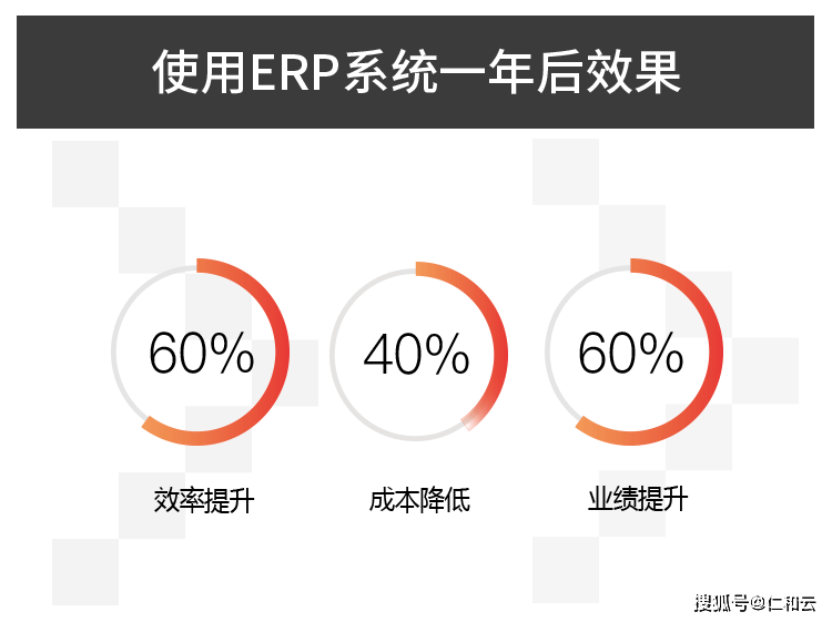 erp流程视频_视频流程图模板_视频流程异常中断