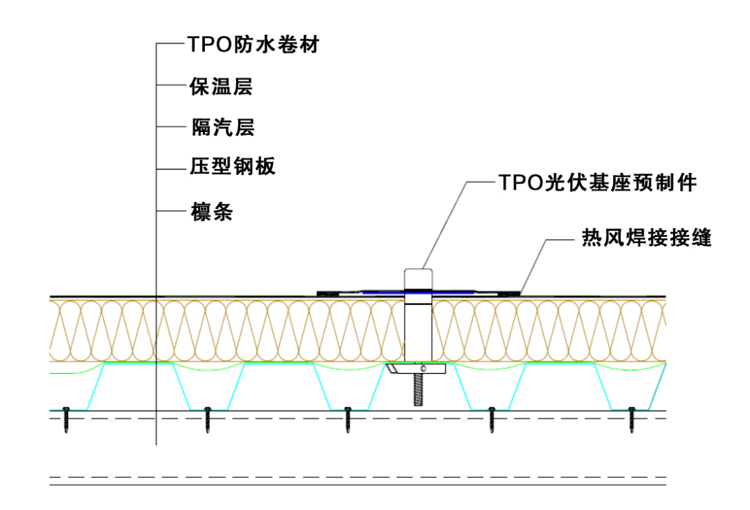 bipv屋面構造層次做法tpo光伏基座預製件下部設置隔熱塊,有效阻斷熱橋