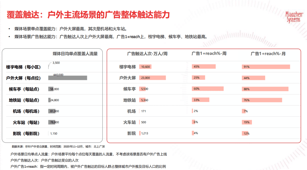织梦标签myad，广告界的新革命？