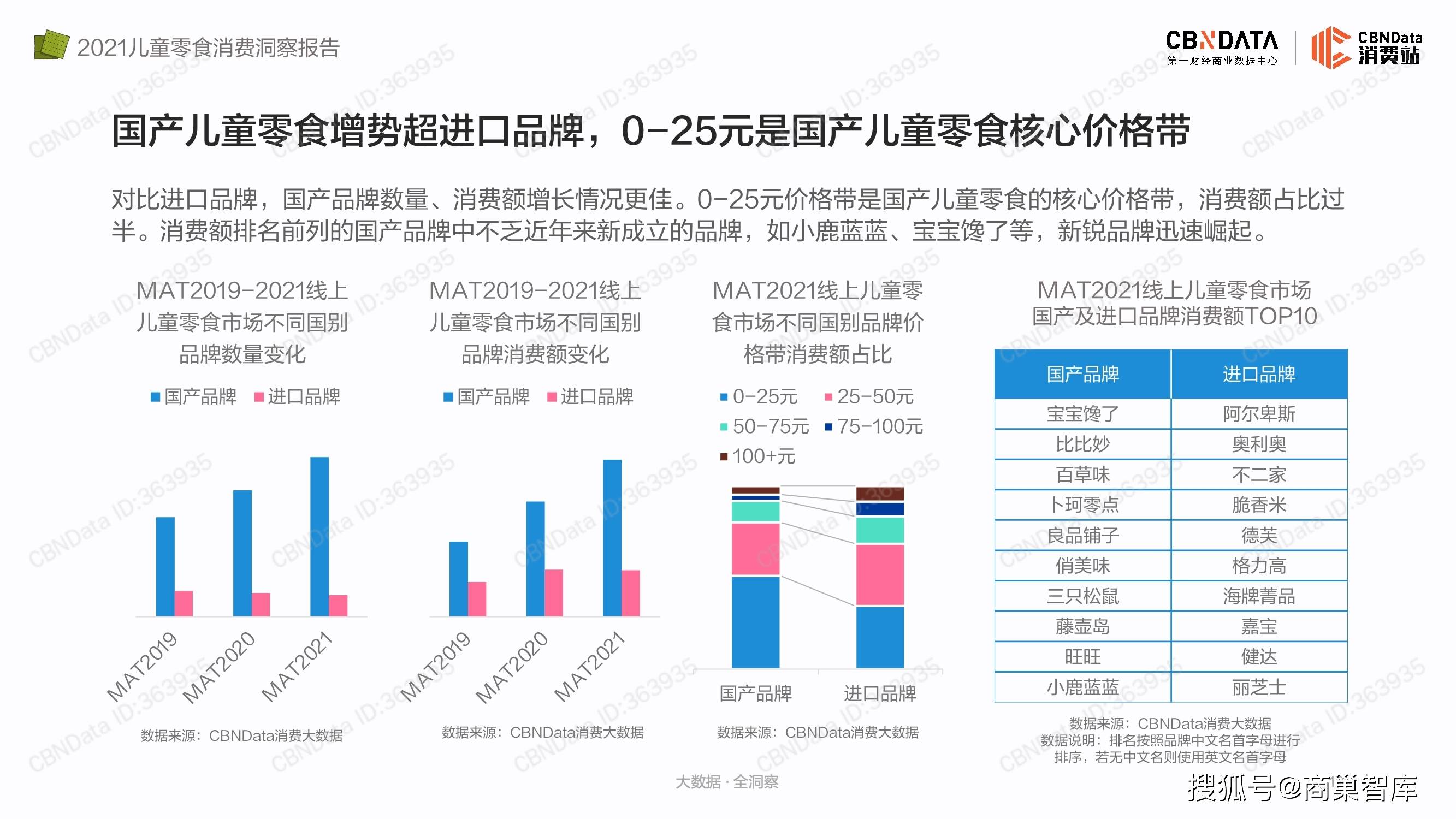 艾瑞|2021儿童零食消费洞察报告