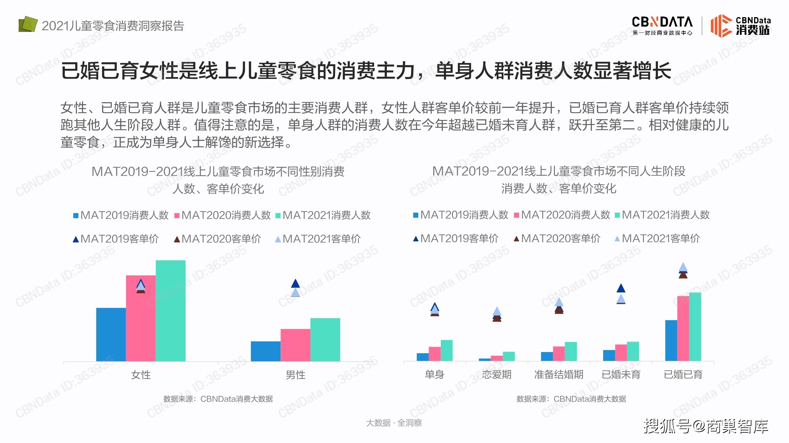 艾瑞|2021儿童零食消费洞察报告