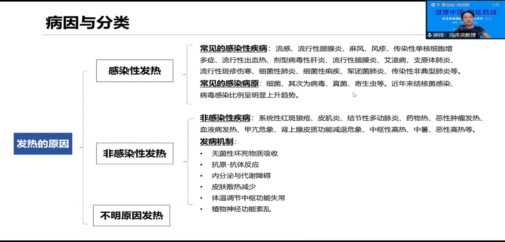 对于发热的定义与发病机制,冯淬灵教授首先讲解道:发热是指病理性