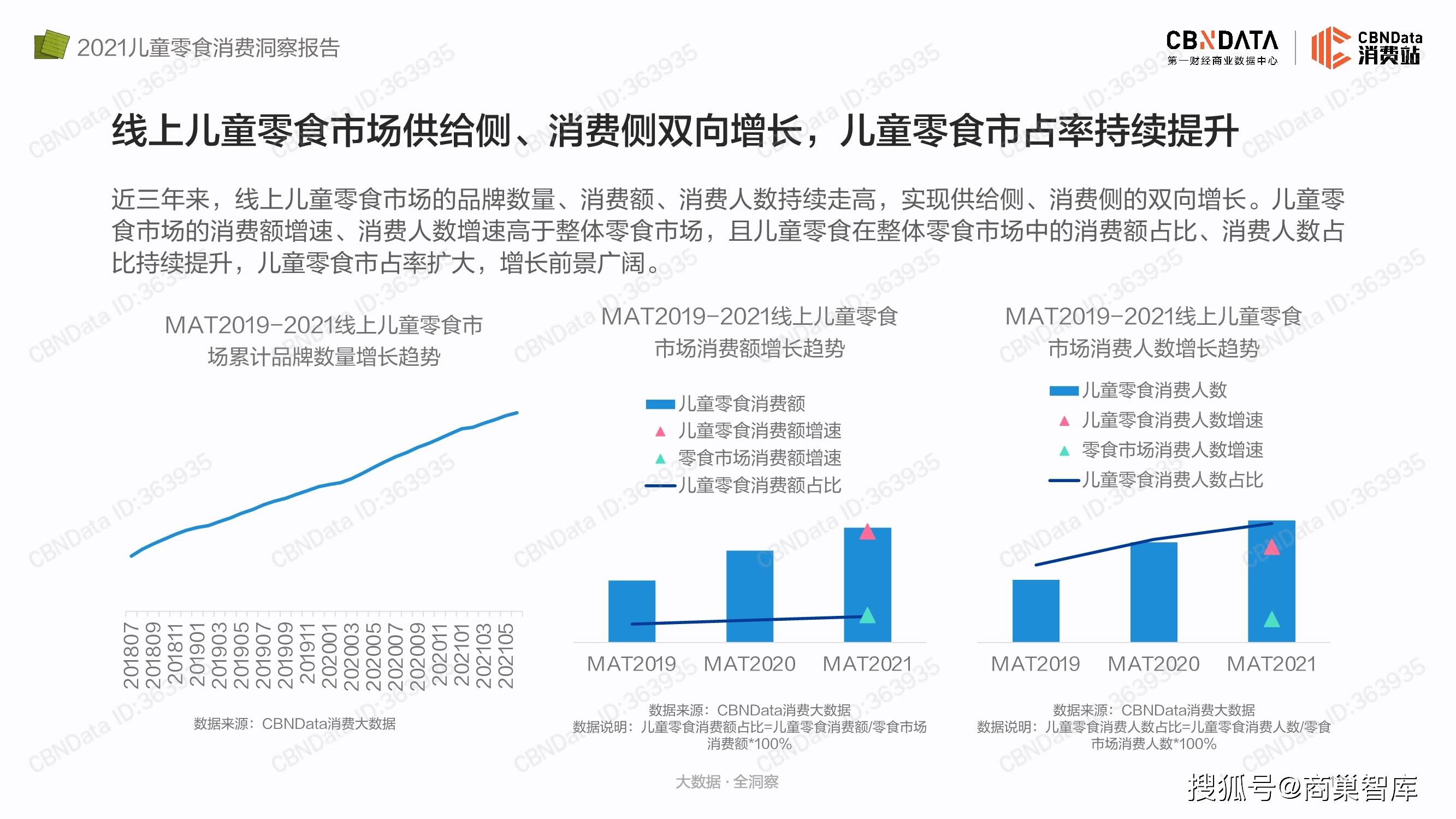 艾瑞|2021儿童零食消费洞察报告