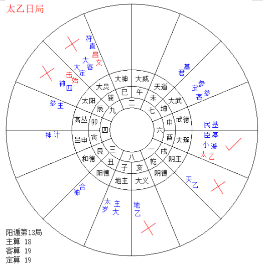 在這個日子裡面的酉時去做事是最好的總結來說宮位當中的六吉星神越多