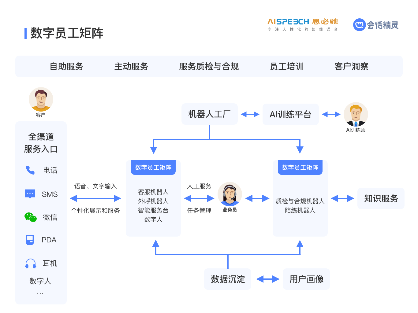 精灵|AI赋能金融，思必驰会话精灵助力金融数字化转型升级