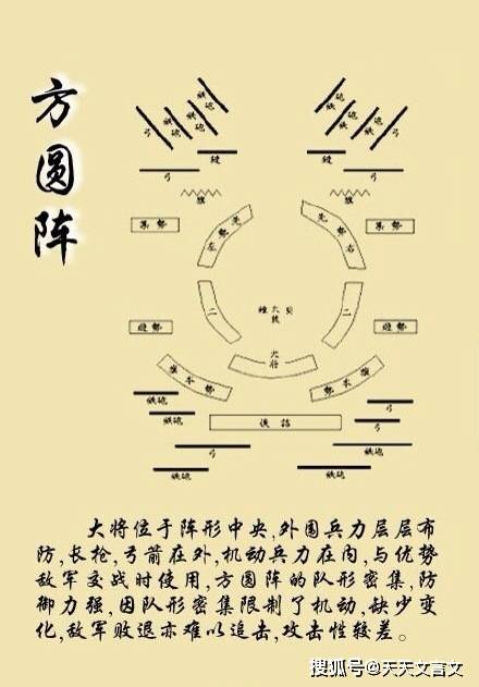 中国古代的九种经典军事阵形,来看看古人如何排兵布阵_阵法