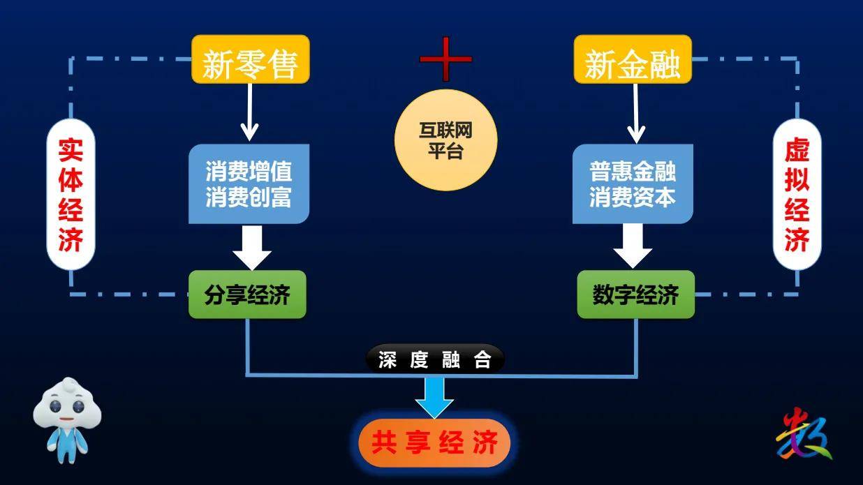 雲聯盟華雲數字的雲模式簡介