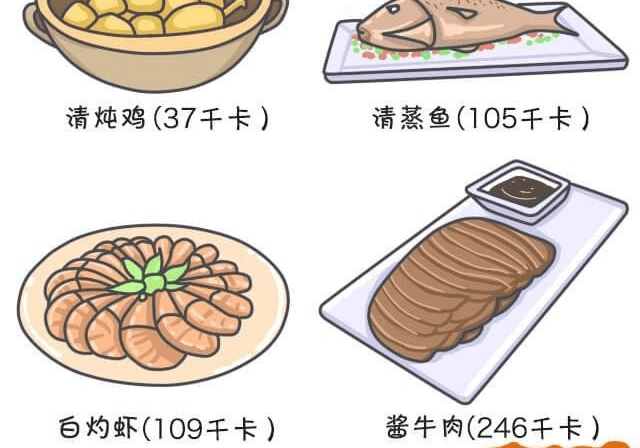 什么|晚餐这么吃,最不容易发胖!(附详细指南)